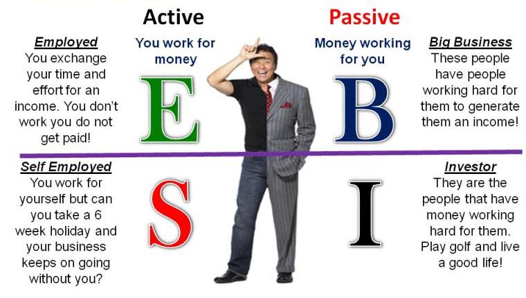 passive income, gentrifanatic